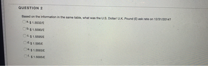  the table is financial times, 12/31/2014 QUESTION 2 Based on the