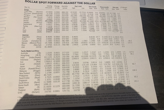 information in the same table, what was the U.S. Dollar/U.K. Pound ()