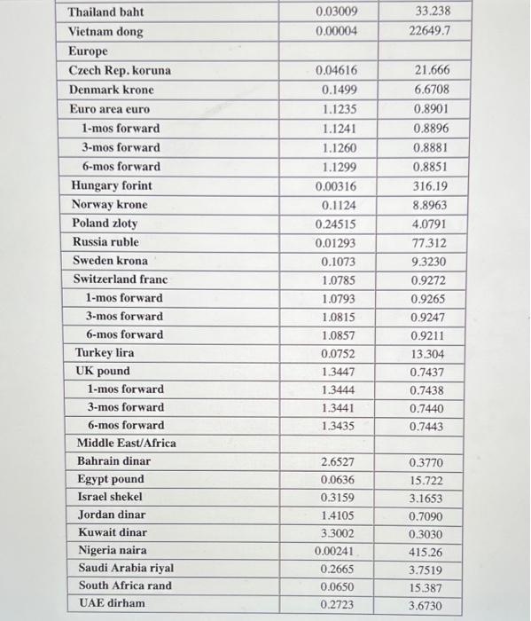 using American term quotations. For simplicity, assume each month has 30 days.