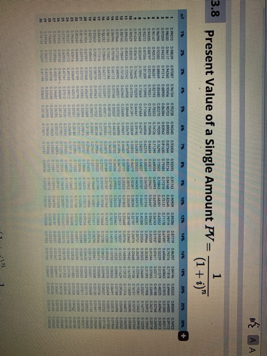 of bonds. The stated rate is 8%, and interest is paid semiannually