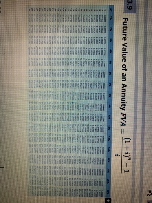 on June 30 and December 31. The bonds mature in 15 years.
