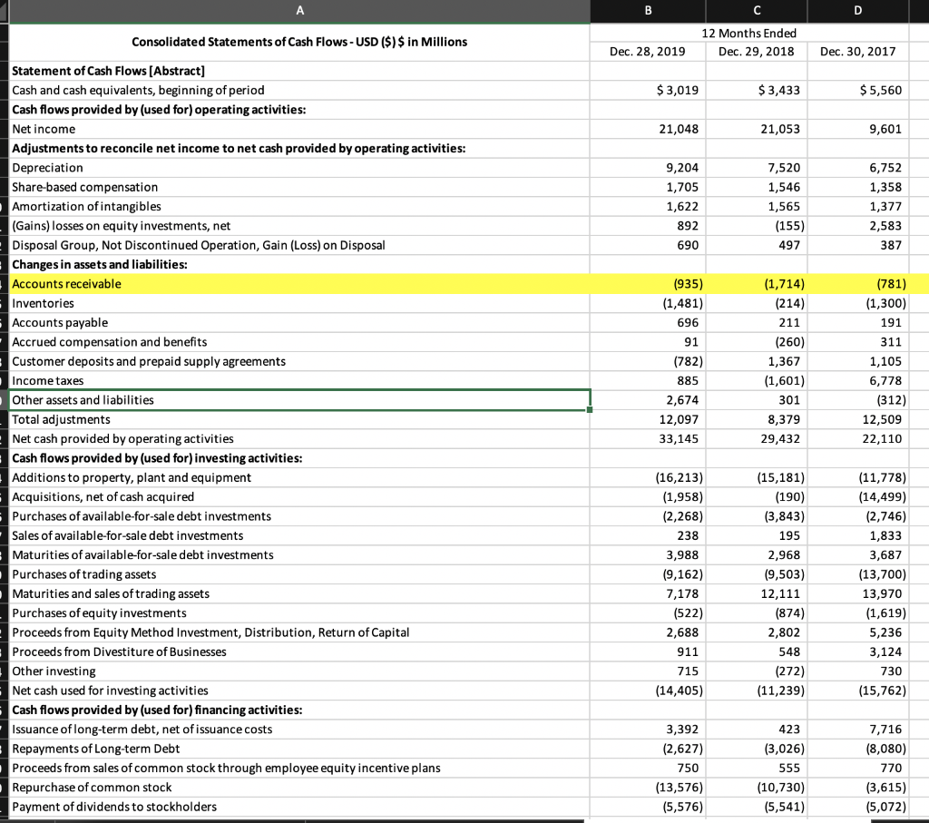 Answer the following question for either Intel, McDonalds or Amazon OR for