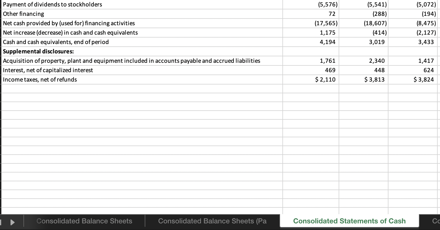 your selected focus company: a. Using the most updated Annual Reports, calculate