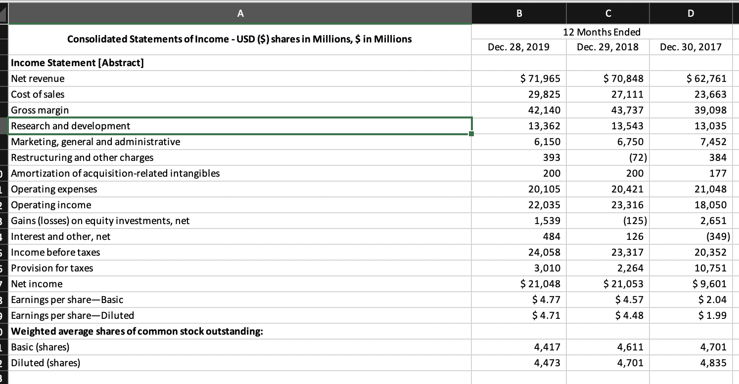 key financial ratios for all years presented. CURRENT RATIO=Current Asset/Current Liability QUICK
