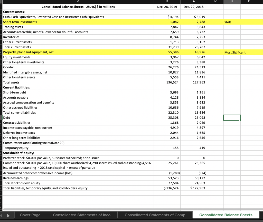 Liabilities/Shareholders Equity b. Using the library, find industry averages to compare to