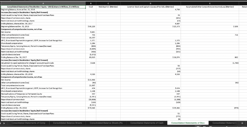 and a discussion of any quality of financial reporting issues. B C