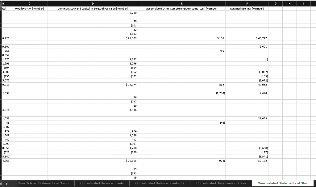 D Consolidated Statements of Cash Flows - USD ($) $ in Millions