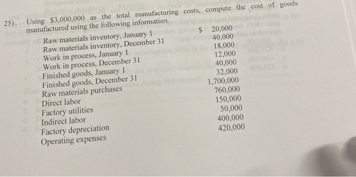 of goods manufactured using the following information. Raw materials inventory, January 1