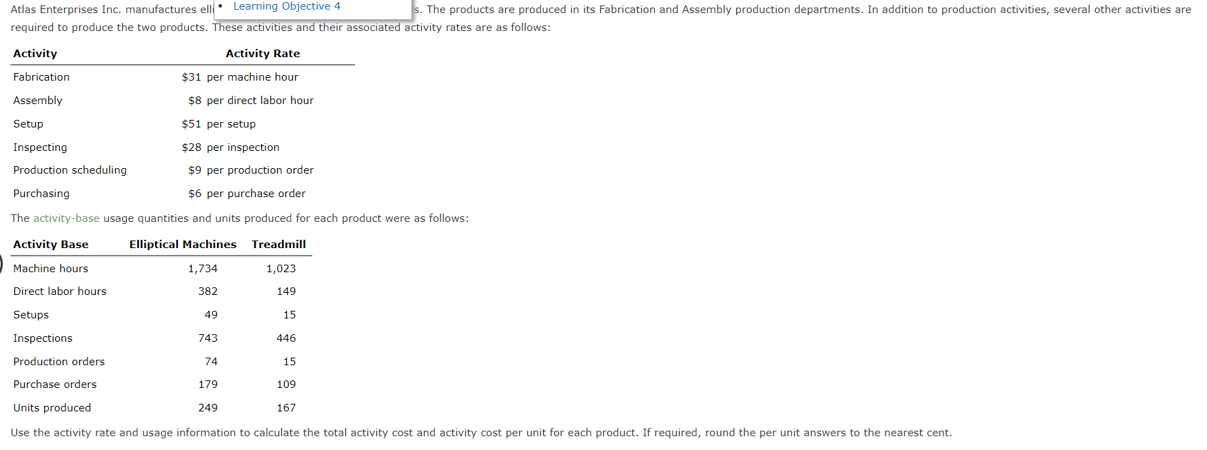  The activity-base usage quantities and units produced for each product were