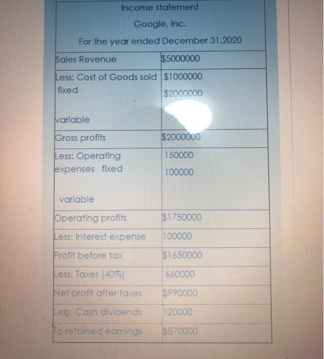  Use the fixed and variable method to prepare a pro forma