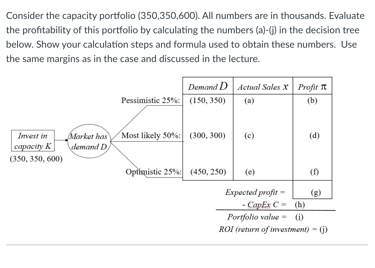 Consider the capacity portfolio (350,350,600). All numbers are in thousands. Evaluate