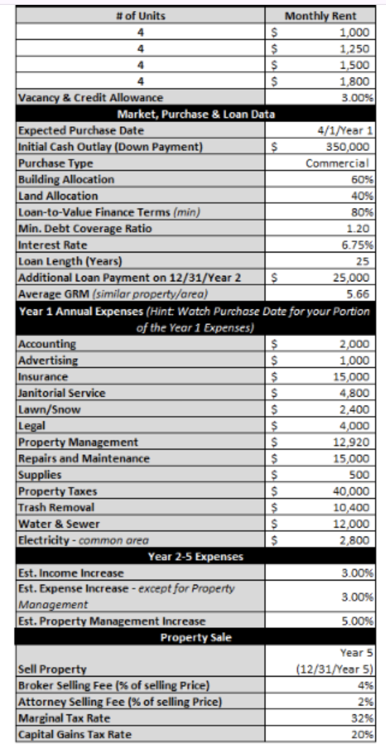  1. Using the average market GRM, what is the estimated market