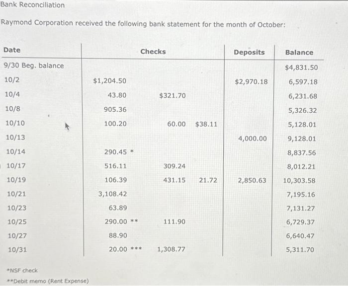 Are you able to fill in the missing values? TCheck My Work