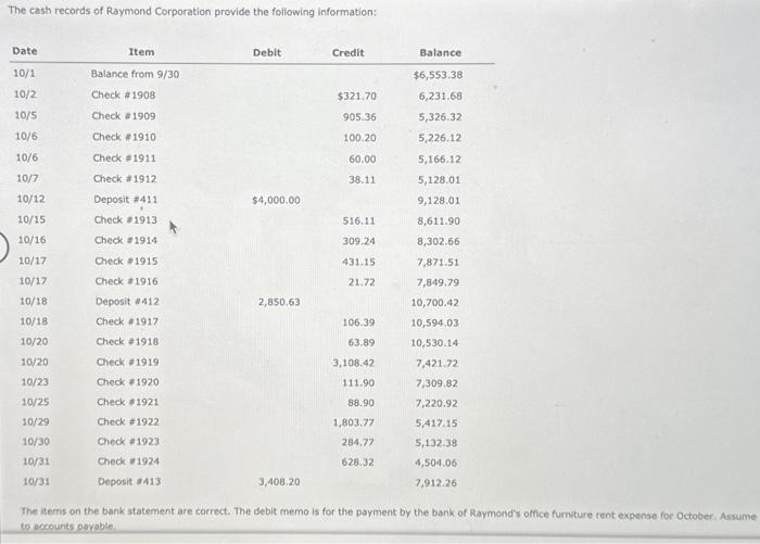 1. Bank reconcliation is the process of comparing the accounting records and