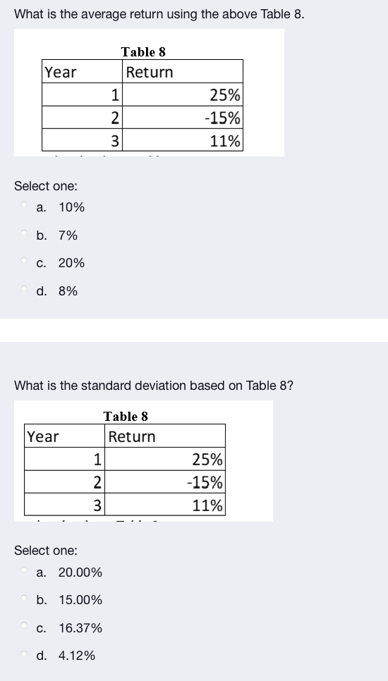  What is the average return using the above Table 8. Table