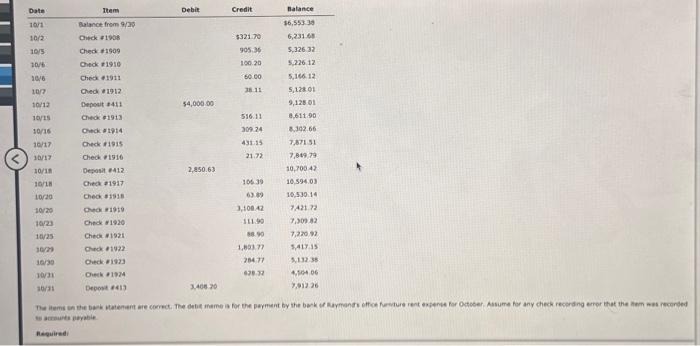 required for all transactions correctly recorded by the bank that have not