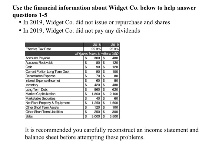  Use the financial information about Widget Co. below to help answer