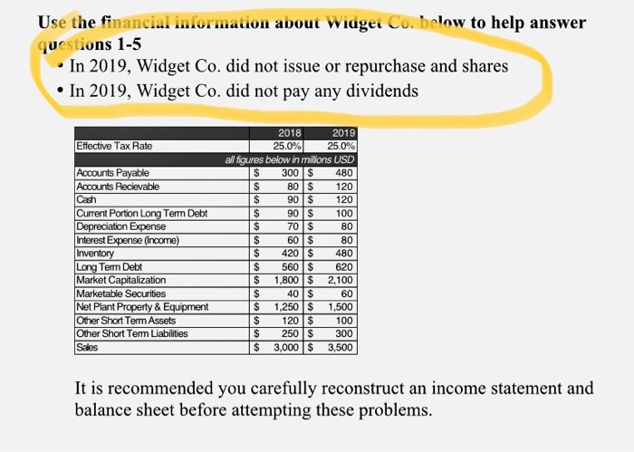 2019 Effective Tax Rate 25.0% all figures below in millions USD 300