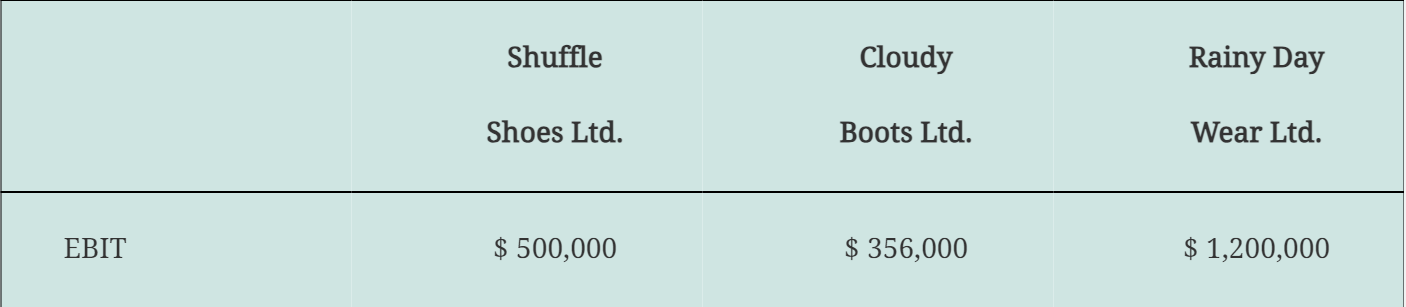  10.12 The following data is for 2011. All other data remains