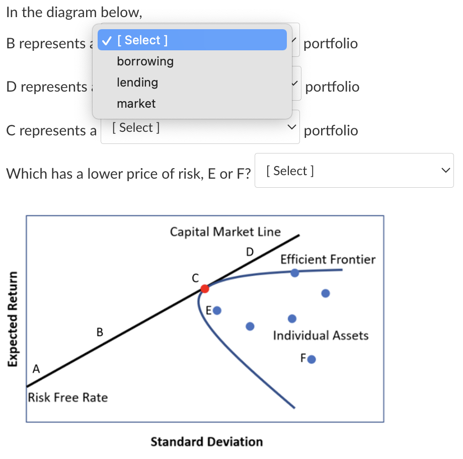 In the diagram below, B represents : D represents : C