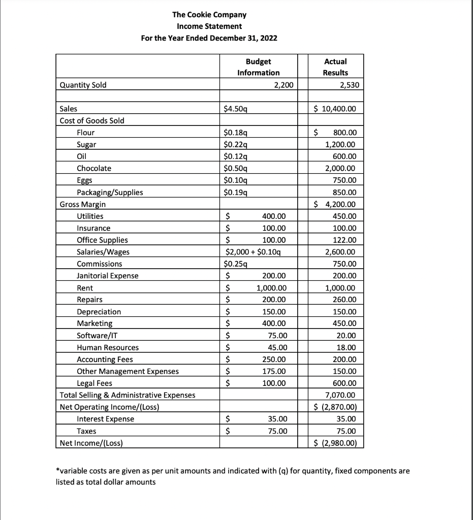 Utilizing the financial information below for The Cookie Company, complete a budget