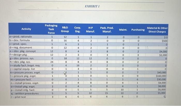 to be prepared separately after this plan has been completed. Project responsibility
