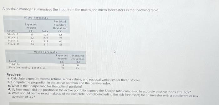  A portfolio manager summarizes the input from the macro and micro
