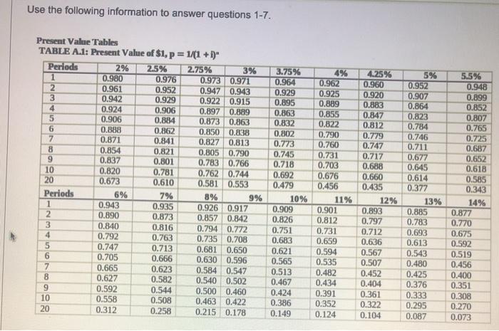  Use the following information to answer questions 1-7. Present Value Tables