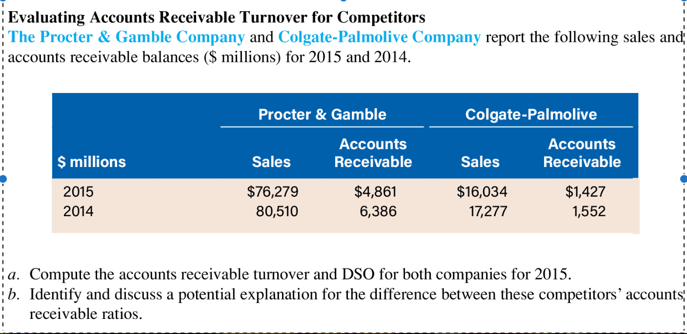 - - Evaluating Accounts Receivable Turnover for Competitors The Procter &