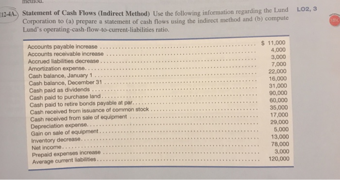  method 12-4A. Statement of Cash Flows (Indirect Method) Use the following