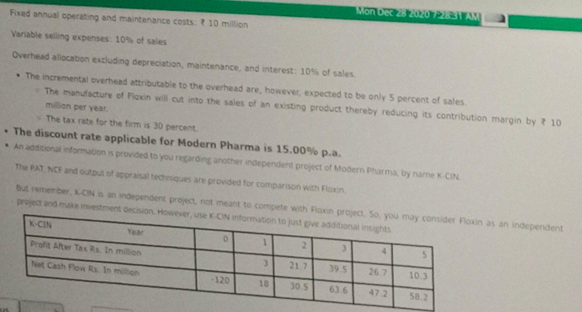 is 15.00% p.a. LONs provided for common only Floxin Profitability Index Negative