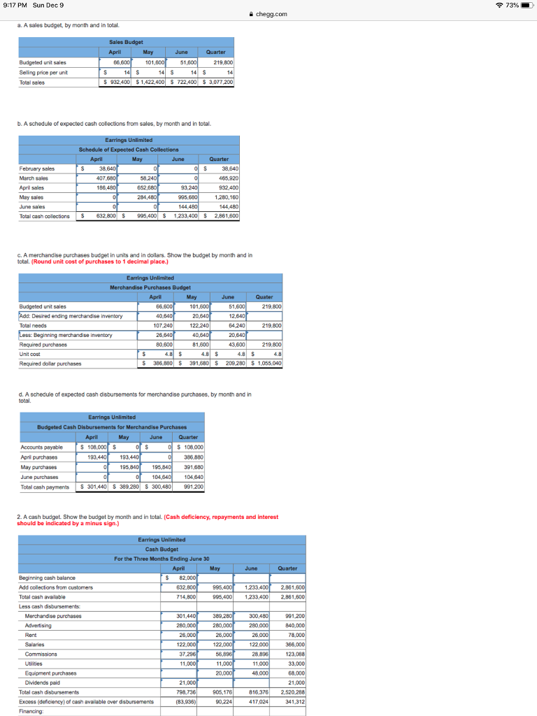 Ending June 30 Beginning cash balance Add collections from customers Total cash