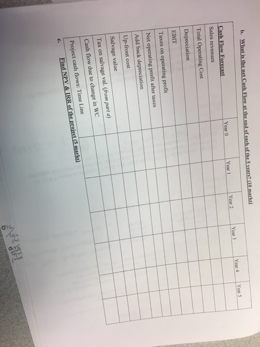 project is to be evaluated based on following information. All numbers are