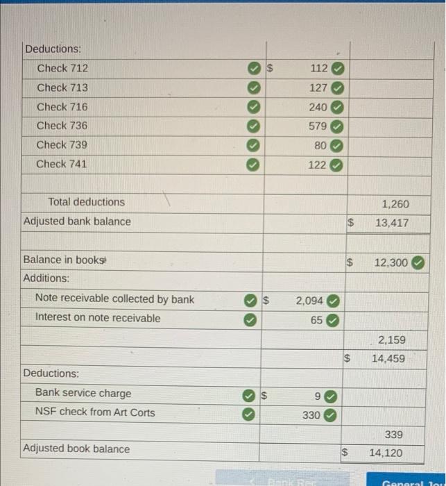 Cash account of the Dry Creek Bed and Breakfast was $12,300 The