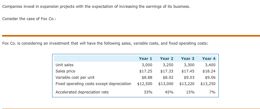 Question Three Please answer all five questions. Thank you The answer options