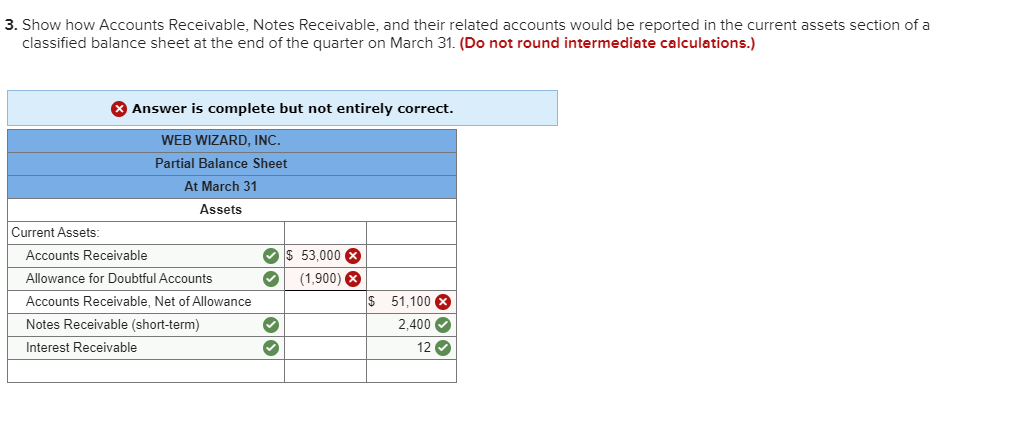 For the first two months of the current year, the company has