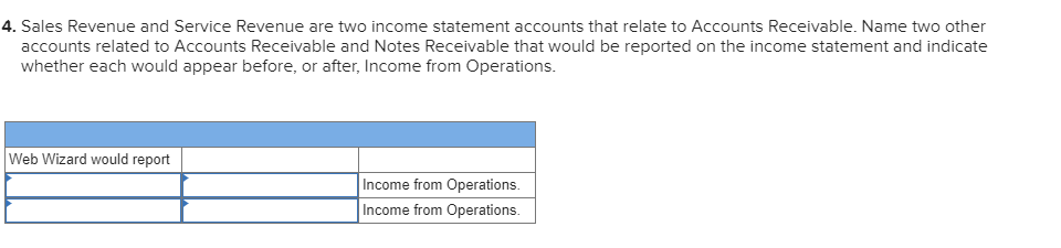 used the percentage of credit sales method to estimate bad debts. At