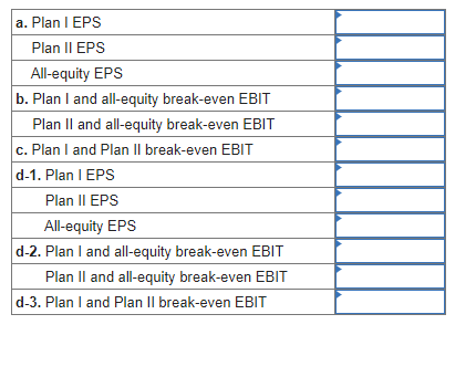  Dickson Corporation is comparing two different capital structures. Plan I would