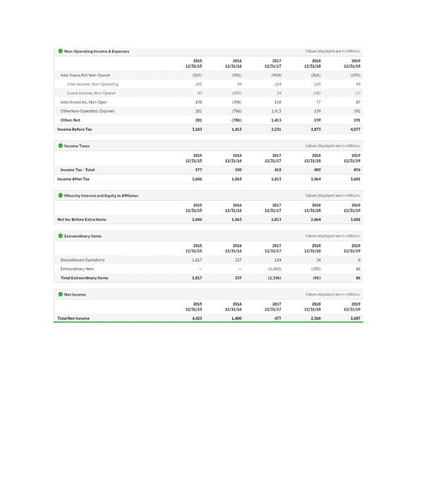down to sustainable 2%. What would be a good estimate of its