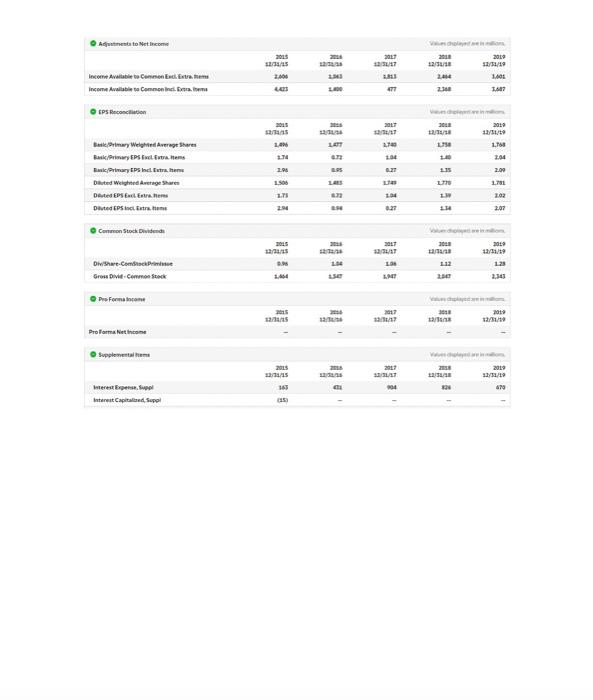 total market capitalization based on two stage discount model? For the toolbar,