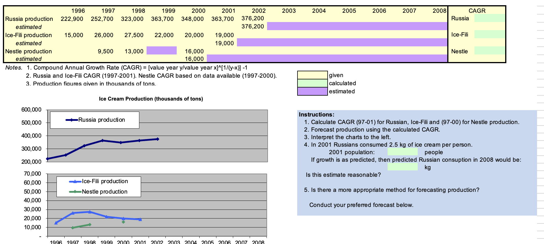 I need help filling out this table based on the CAGR I