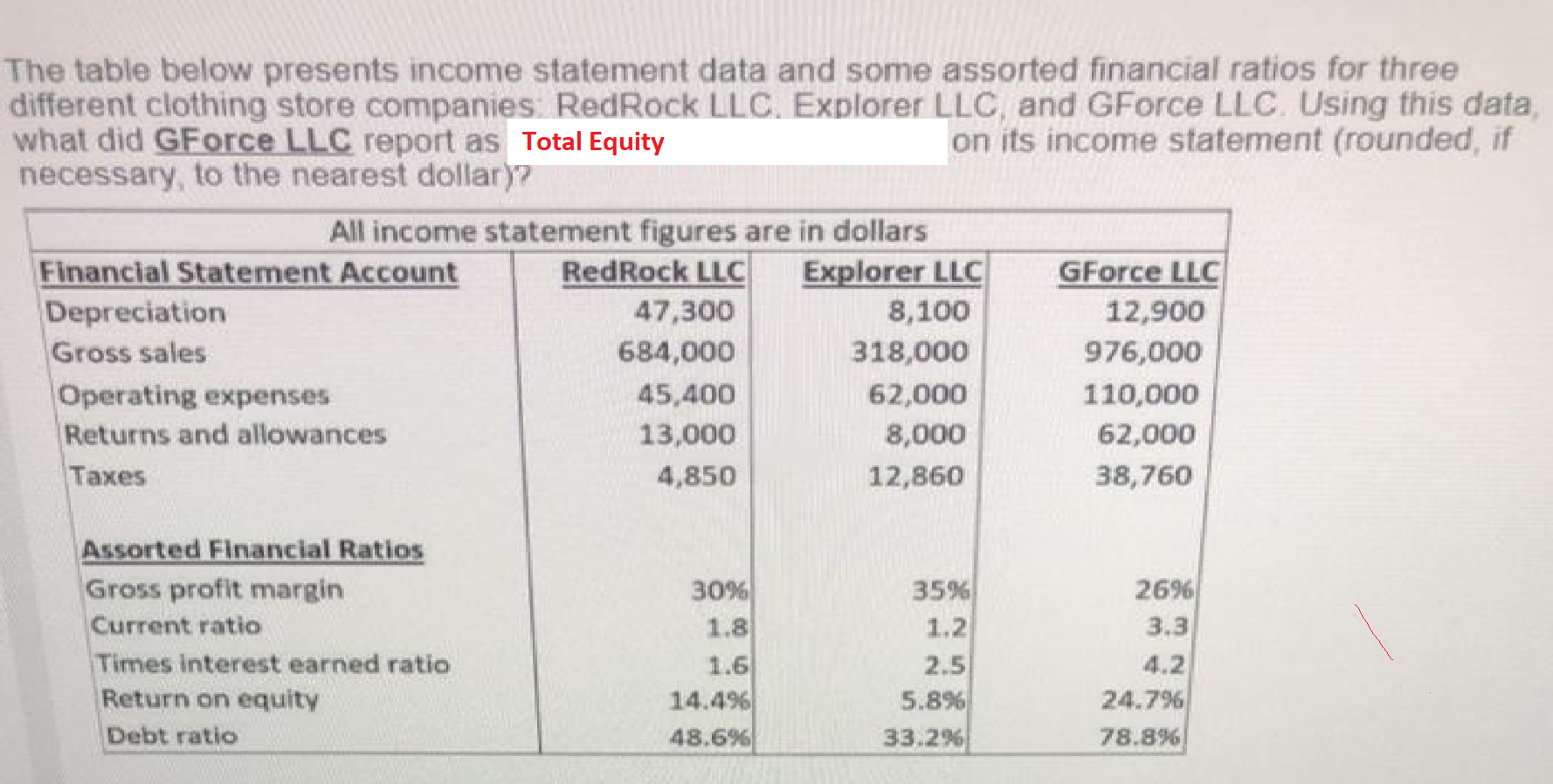 The table below presents income statement data and some assorted financial
