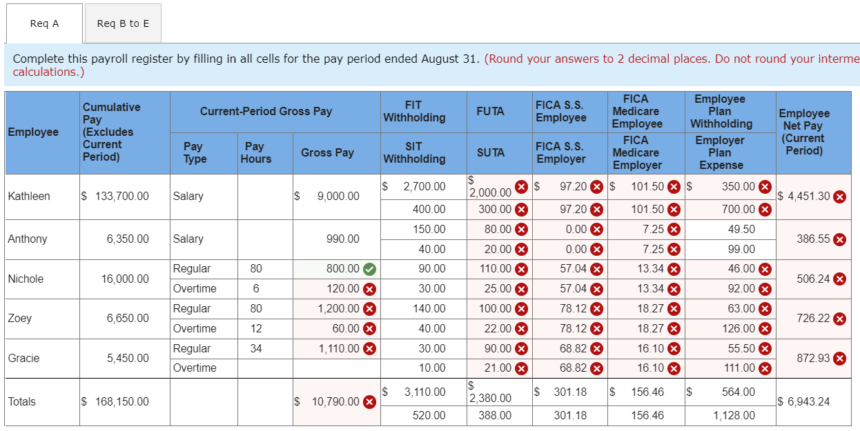 you! Please help! Stark Company has five employees. Employees paid by the