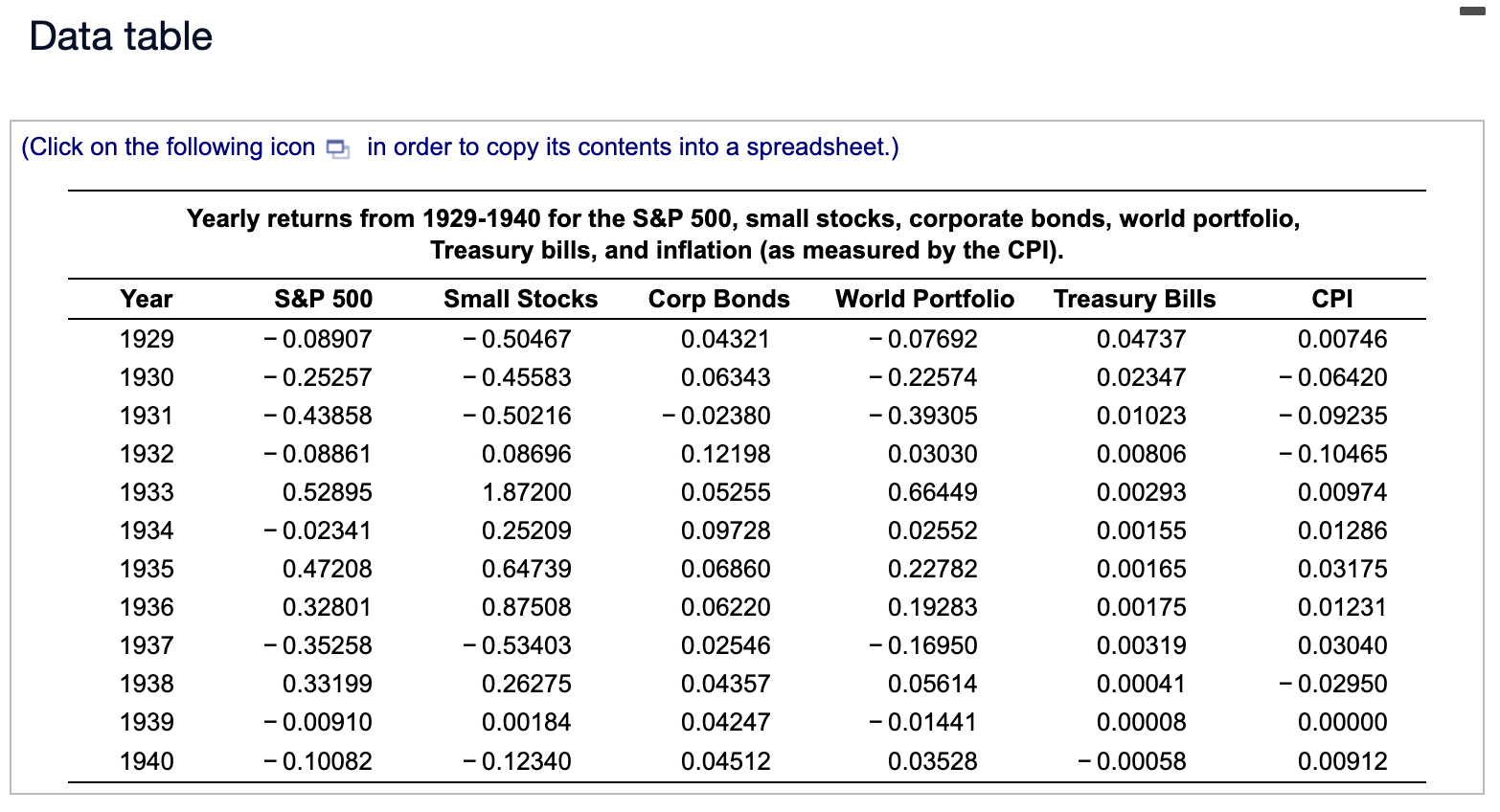 return of the S\&P 500 from 2005-2017 excluding dividends (i.e., from capital