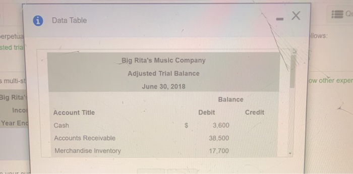  please show work Data Table llows: erpetua sted tria Big Rita's