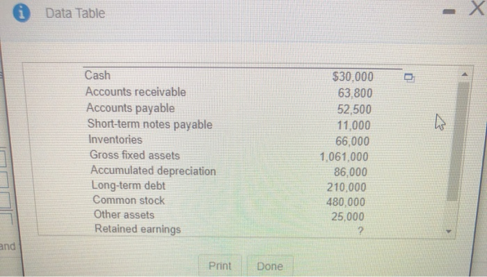  i Data Table Cash Accounts receivable Accounts payable Short-term notes payable