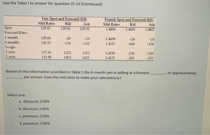  Use the Table 1 to answer for question 21-24 (Continued) Spot