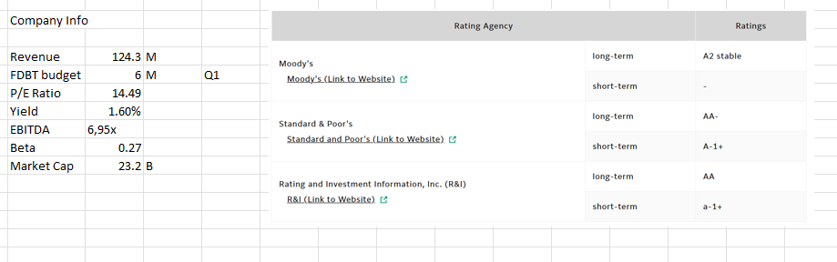 A. Using class slides as outline, walk through in detail exactly how