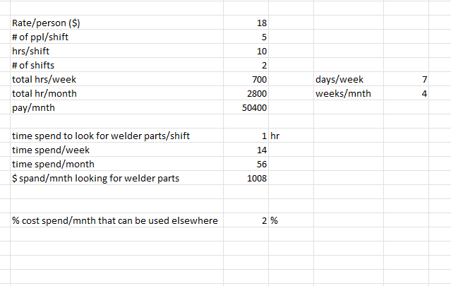 your decision will change the inputs to valuation to demonstrate that you