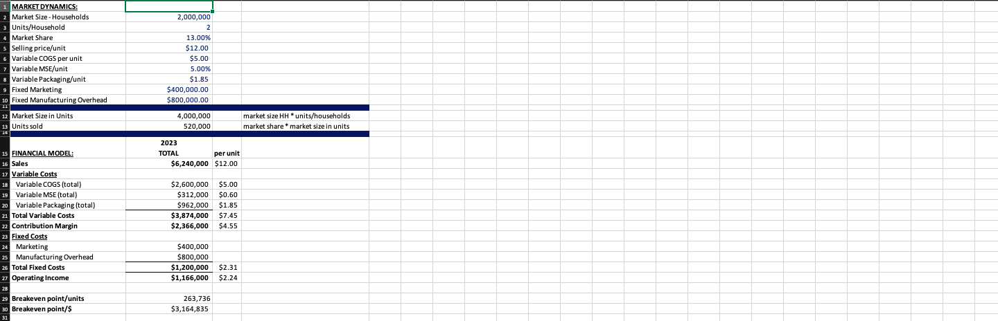 a result of a projected success in the launch year (2023), we